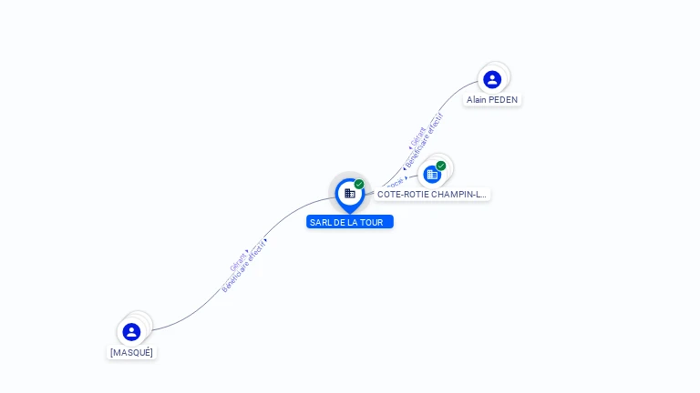 Cartographie gratuite SARL DE LA TOUR - 421006149