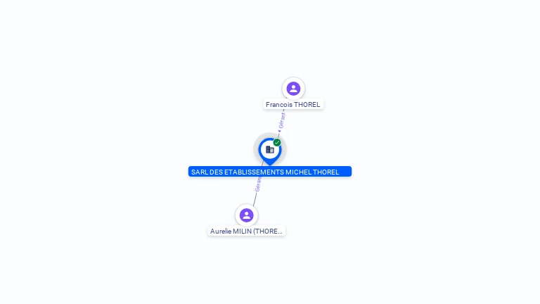 Cartographie gratuite SARL DES ETABLISSEMENTS MICHEL THOREL - 417601192