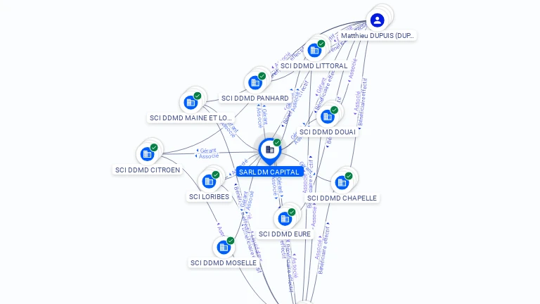 Cartographie gratuite SARL DM CAPITAL - 790768824