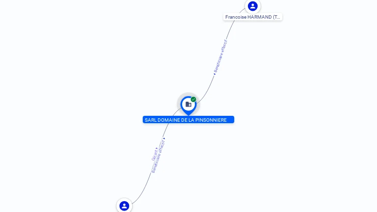 Cartographie gratuite SARL DOMAINE DE LA PINSONNIERE - 489168484