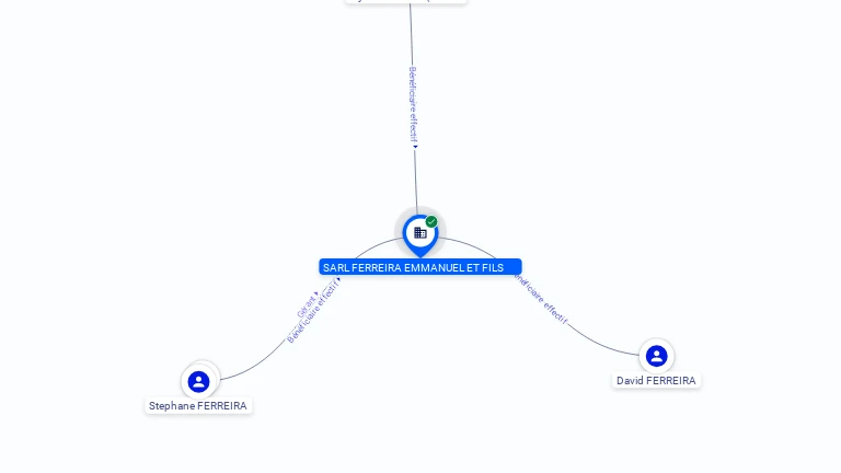 Cartographie gratuite SARL FERREIRA EMMANUEL ET FILS - 402682025