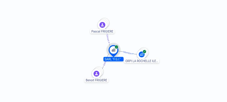 Cartographie gratuite SARL FGI - 382909554