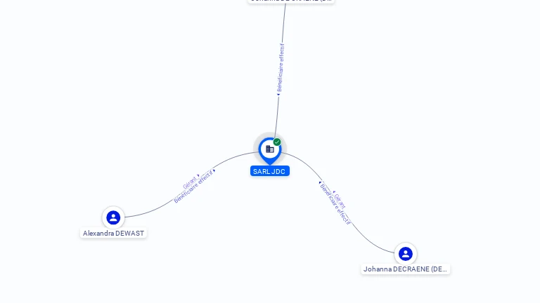 Cartographie gratuite SARL JDC - 508006350