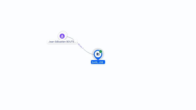 Cartographie gratuite SARL JSB - 478504889
