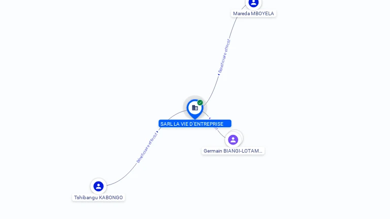 Cartographie gratuite SARL LA VIE D'ENTREPRISE - 895307320