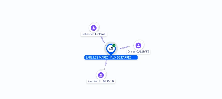 Cartographie gratuite SARL LES MARECHAUX DE L'ARREE - 511381063