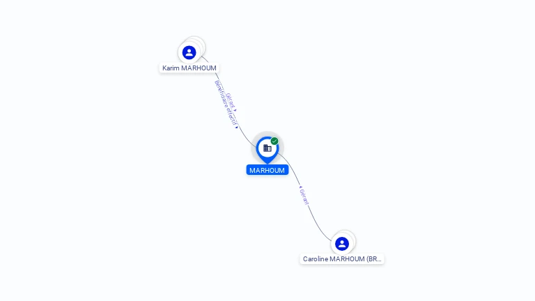 Cartographie gratuite SARL MARHOUM - 487510943