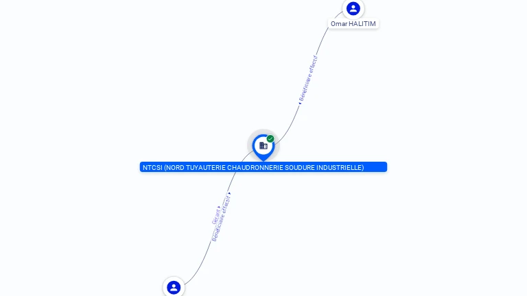 Cartographie gratuite SARL NTCSI - 451229116