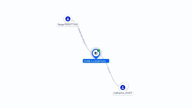 Cartographie gratuite SARL VIVRE A L'OUSTAU - 438156002