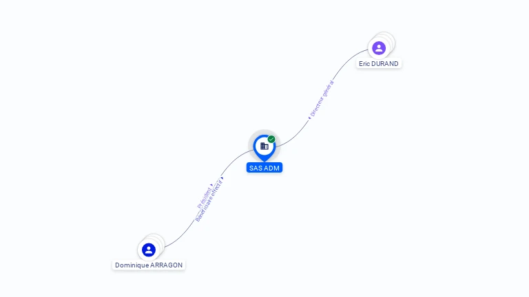 Cartographie gratuite SAS ADM - 833237456