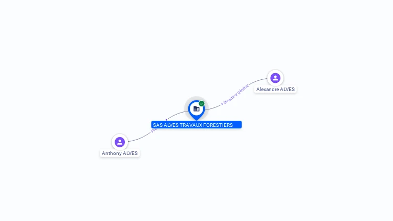 Cartographie gratuite SAS ALVES TRAVAUX FORESTIERS - 489142315