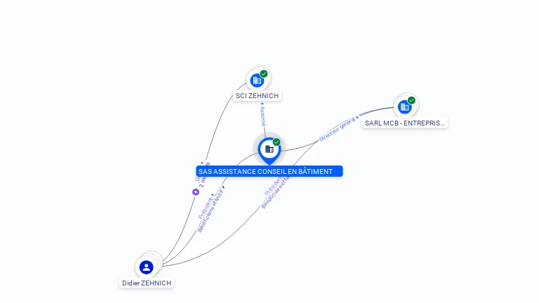 Cartographie gratuite SAS ASSISTANCE CONSEIL EN BATIMENT - 892335068