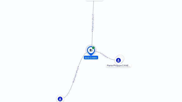 Cartographie gratuite SAS CAMA - 902449776