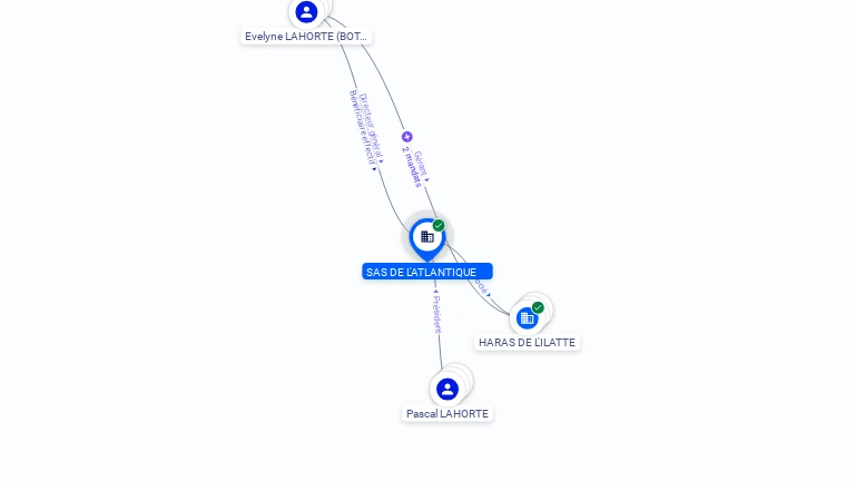 Cartographie gratuite SAS DE L'ATLANTIQUE - 905095584