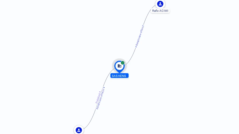 Cartographie gratuite SAS KENS - 901043760