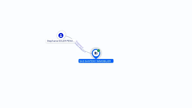 Cartographie gratuite SAS SANTENY IMMOBILIER - 792790065