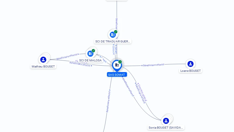 Cartographie gratuite SAS SOMAT - 751948571
