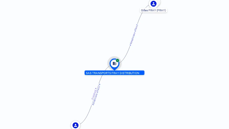 Cartographie gratuite SAS TRANSPORTS FRAY DISTRIBUTION - 803647510