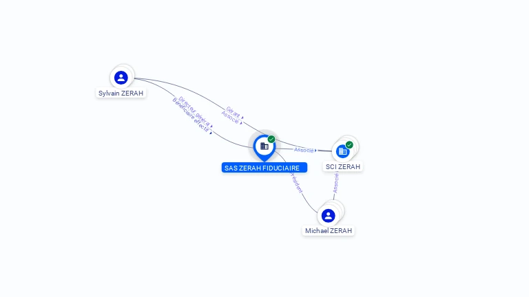 Cartographie gratuite SAS ZERAH FIDUCIAIRE - 448651471