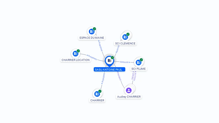 Cartographie gratuite SASU ANTOINE PAUL - 881147359