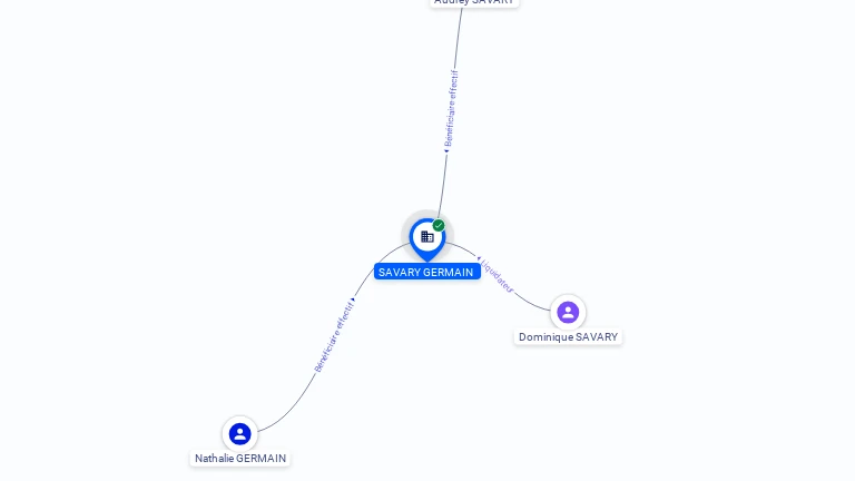 Cartographie gratuite SAVARY GERMAIN - 899840383