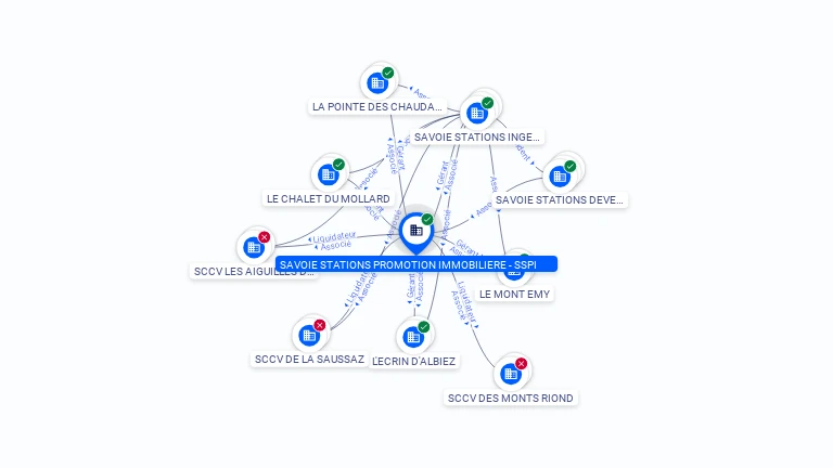 Cartographie gratuite SAVOIE STATIONS PROMOTION IMMOBILIERE - SSPI - 388442113