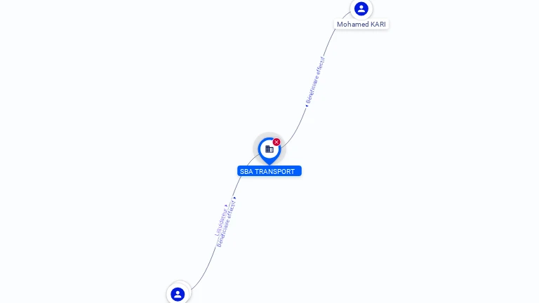 Cartographie gratuite SBA TRANSPORT - 809710163