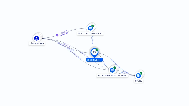 Cartographie gratuite SBS INVEST - 909862393