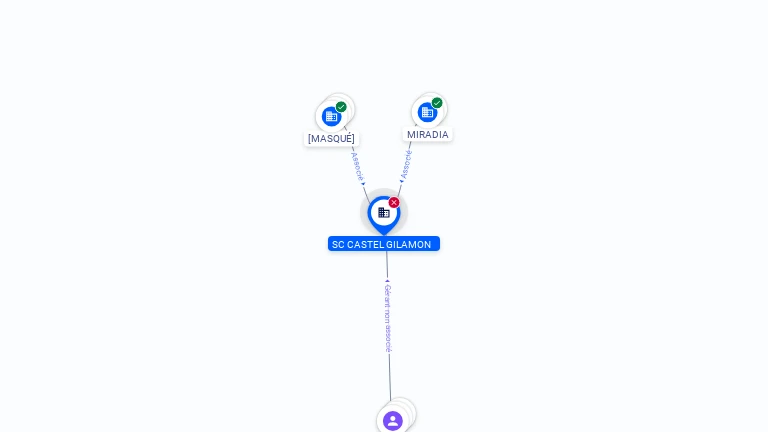 Cartographie gratuite SC CASTEL GILAMON - 491225181