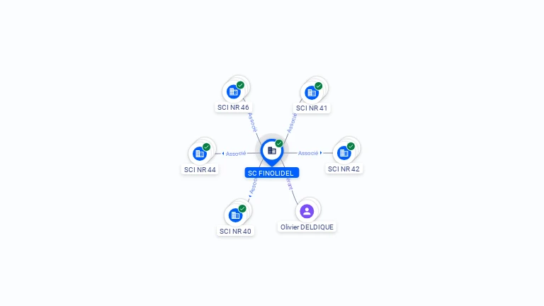 Cartographie gratuite SC FINOLIDEL - 907948590
