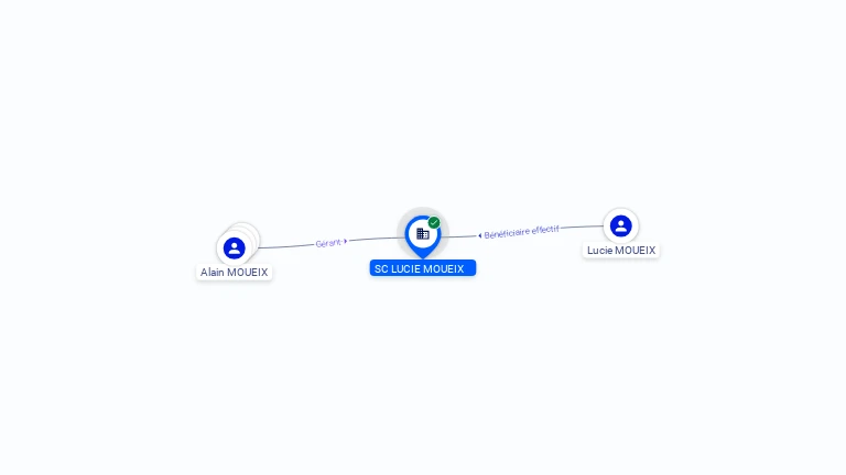 Cartographie gratuite SC LUCIE MOUEIX - 830160156