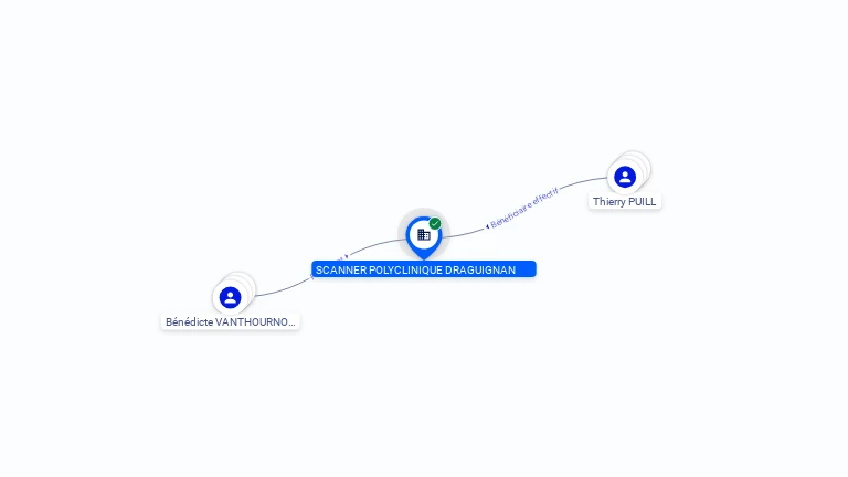 Cartographie gratuite SCANNER POLYCLINIQUE DRAGUIGNAN - 493022495