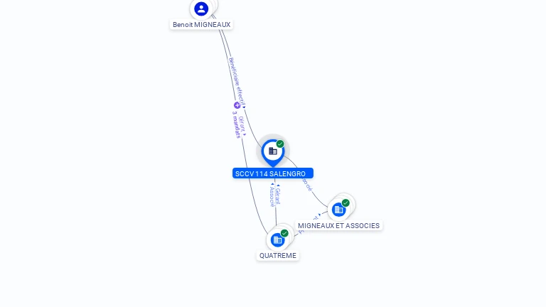 Cartographie gratuite SCCV 114 SALENGRO - 913989653