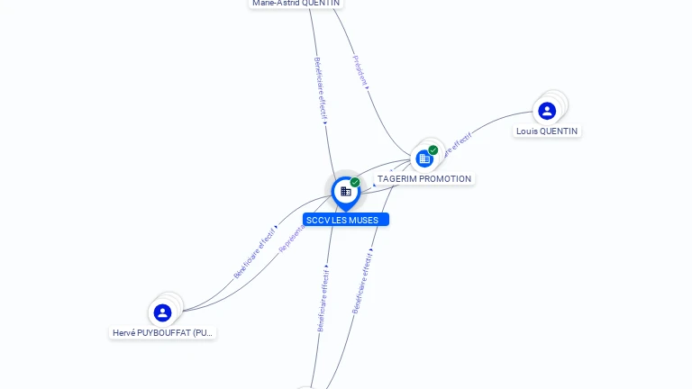 Cartographie gratuite SCCV LES MUSES - 881020499