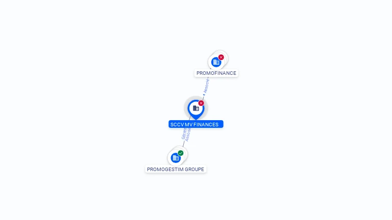 Cartographie gratuite SCCV MV FINANCES - 491684049