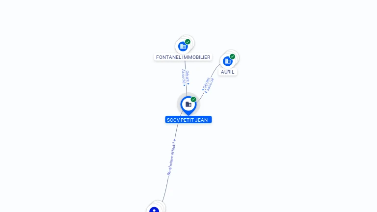 Cartographie gratuite SCCV PETIT JEAN - 885385336