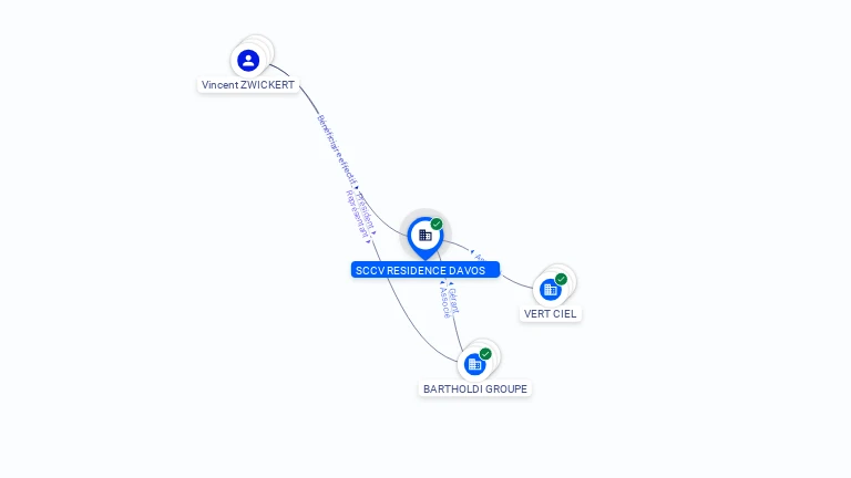 Cartographie gratuite SCCV RESIDENCE DAVOS - 890668411