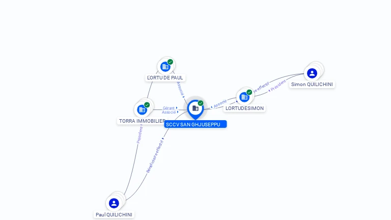 Cartographie gratuite SCCV SAN GHJUSEPPU - 893618033