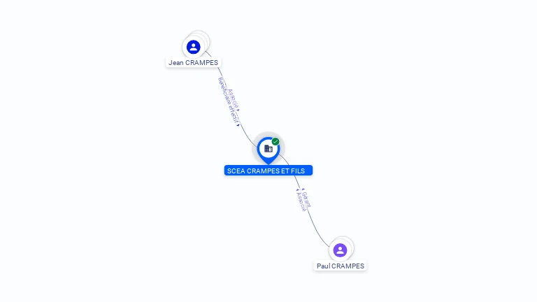 Cartographie gratuite SCEA CRAMPES ET FILS - 419097993