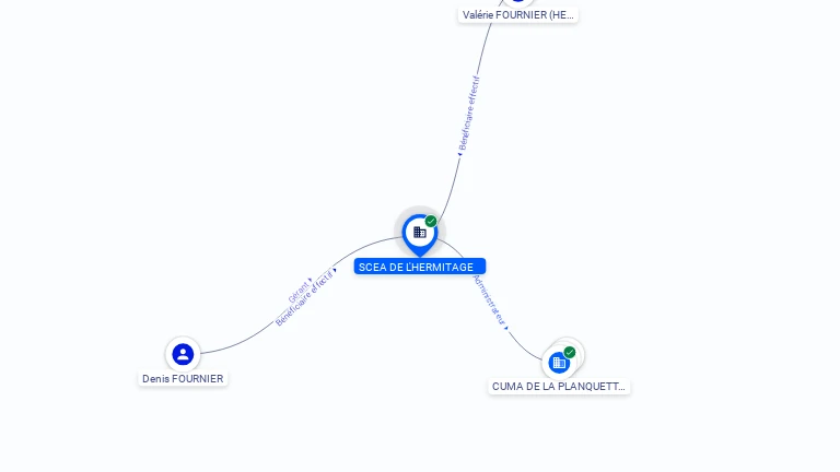 Cartographie gratuite SCEA DE L'HERMITAGE - 501041248