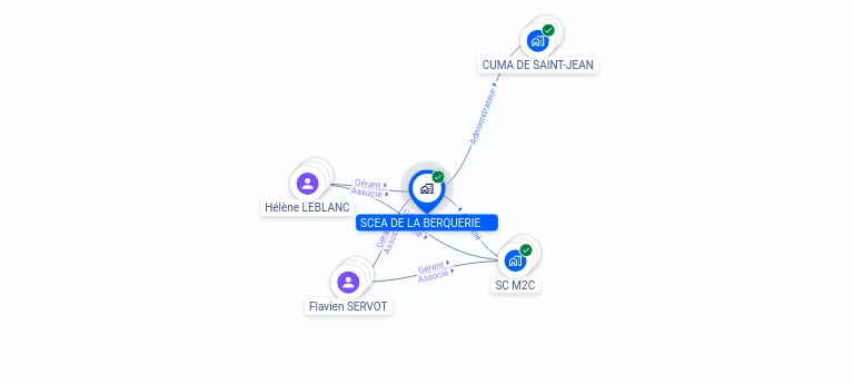 Cartographie gratuite SCEA DE LA BERQUERIE - 798053708