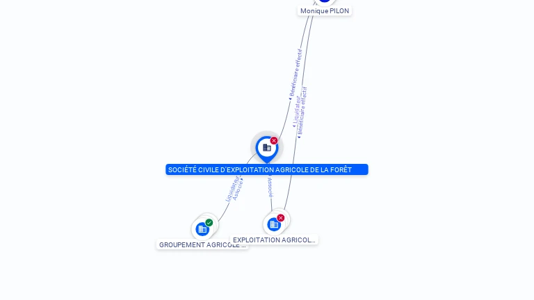 Cartographie gratuite SCEA DE LA FORET - 905206538