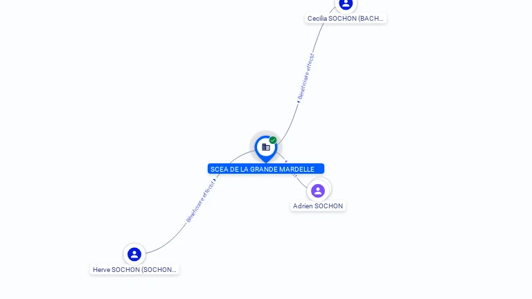 Cartographie gratuite SCEA DE LA GRANDE MARDELLE - 453112112