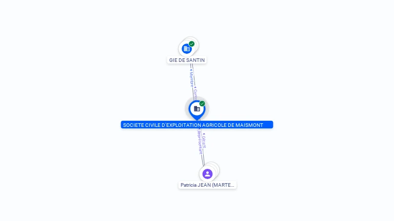 Cartographie gratuite SCEA DE MAISMONT - 495109381