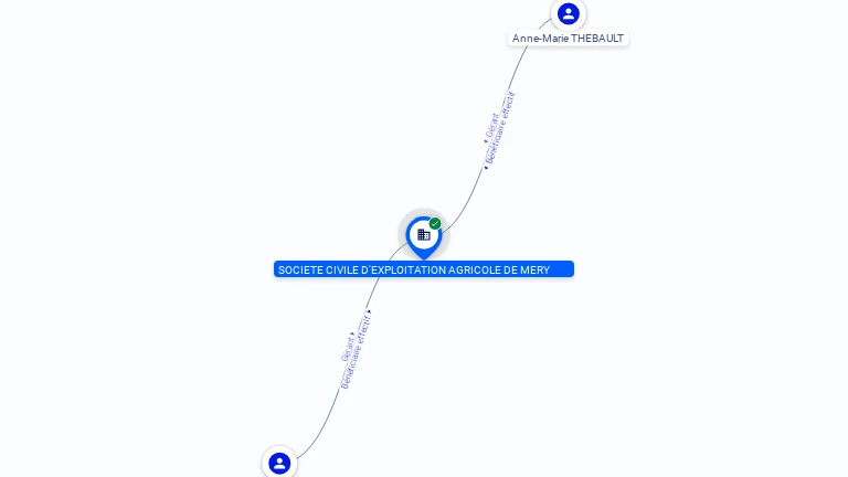 Cartographie gratuite SCEA DE MERY - 414661199