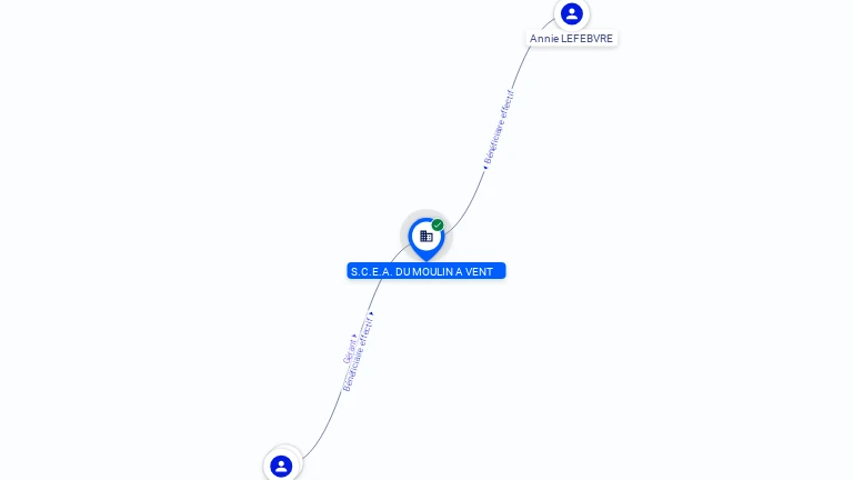 Cartographie gratuite SCEA DU MOULIN A VENT - 521699454