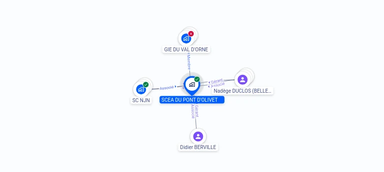 Cartographie gratuite SCEA DU PONT D'OLIVET - 812529865