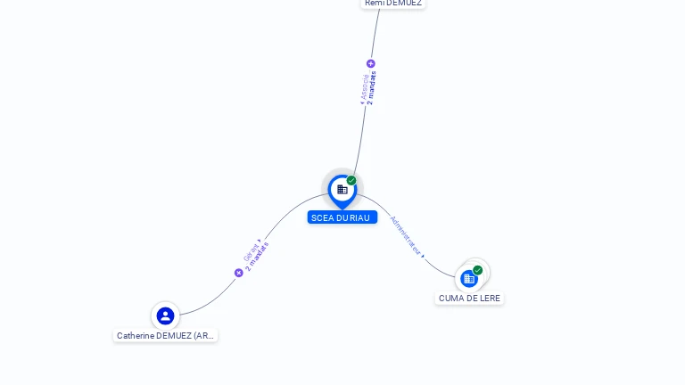 Cartographie gratuite SCEA DU RIAU - 324416213