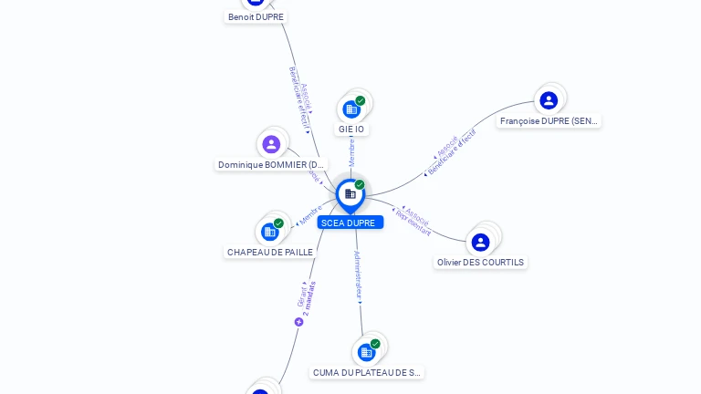 Cartographie gratuite SCEA DUPRE - 417582699