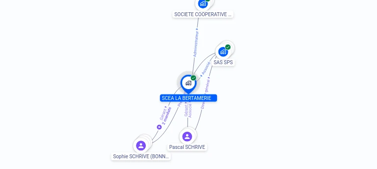 Cartographie gratuite SCEA LA BERTAMERIE - 433216876